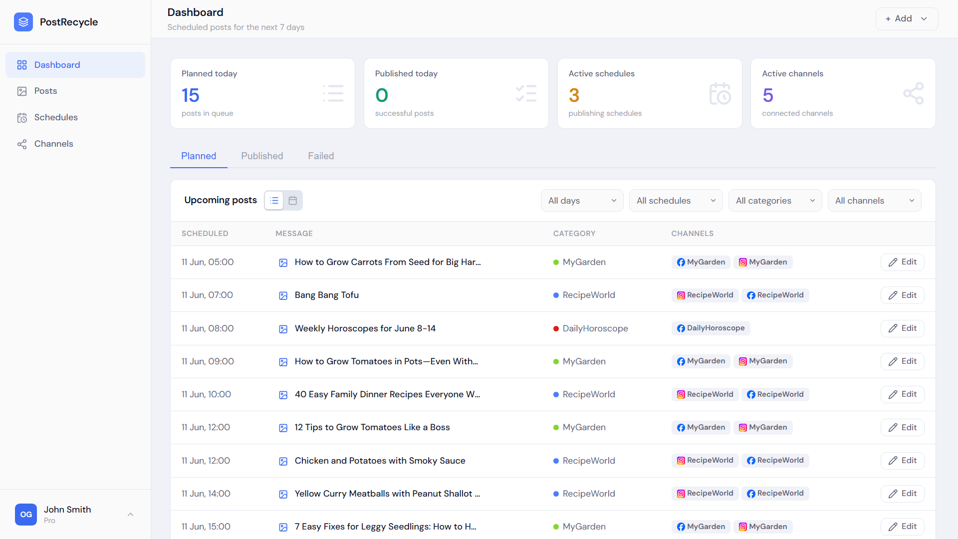 PostRecycle dashboard showing scheduled posts